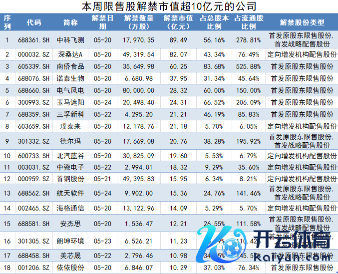 制图：界面新闻证券组