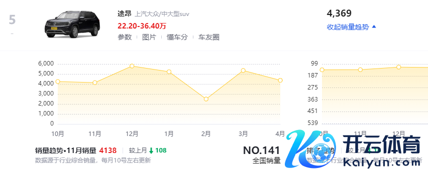 优惠力度还挺大，上汽巨匠这台SUV，公共庭用户也能考虑