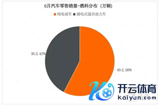 比亚迪九大爆款车市集份额大幅下滑