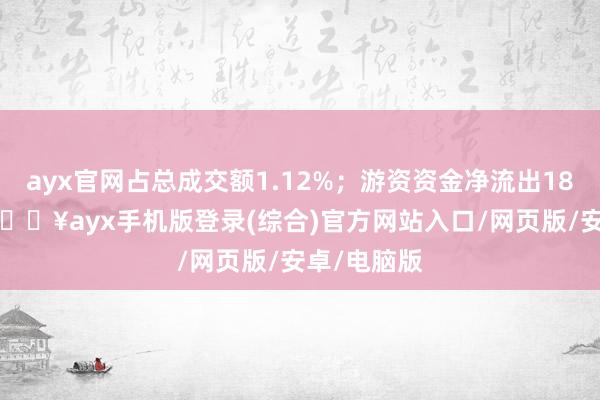 ayx官网占总成交额1.12%；游资资金净流出18.73万元-🔥ayx手机版登录(综合)官方网站入口/网页版/安卓/电脑版