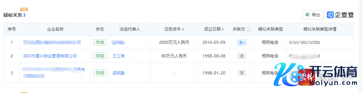 置兴物业与置兴实业商量（企查查APP截图）