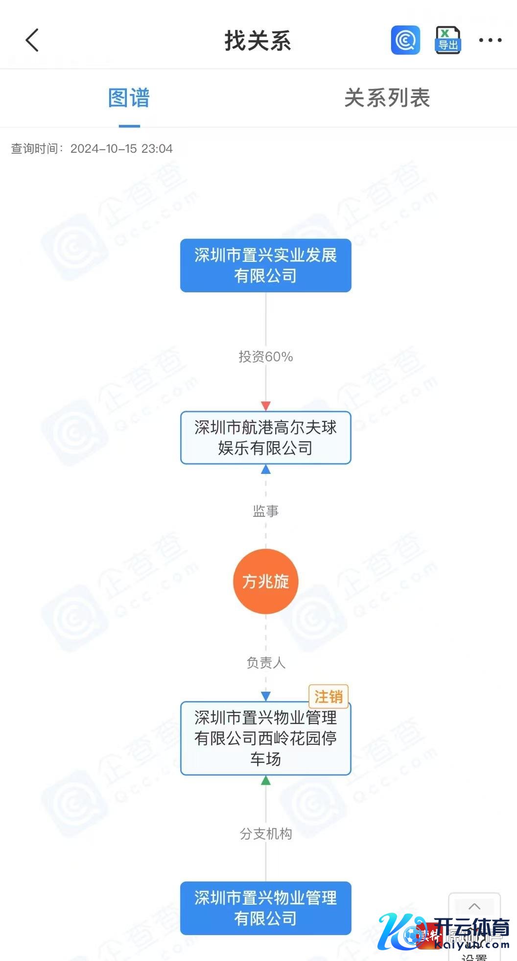 置兴物业与置兴实业商量（企查查APP截图）