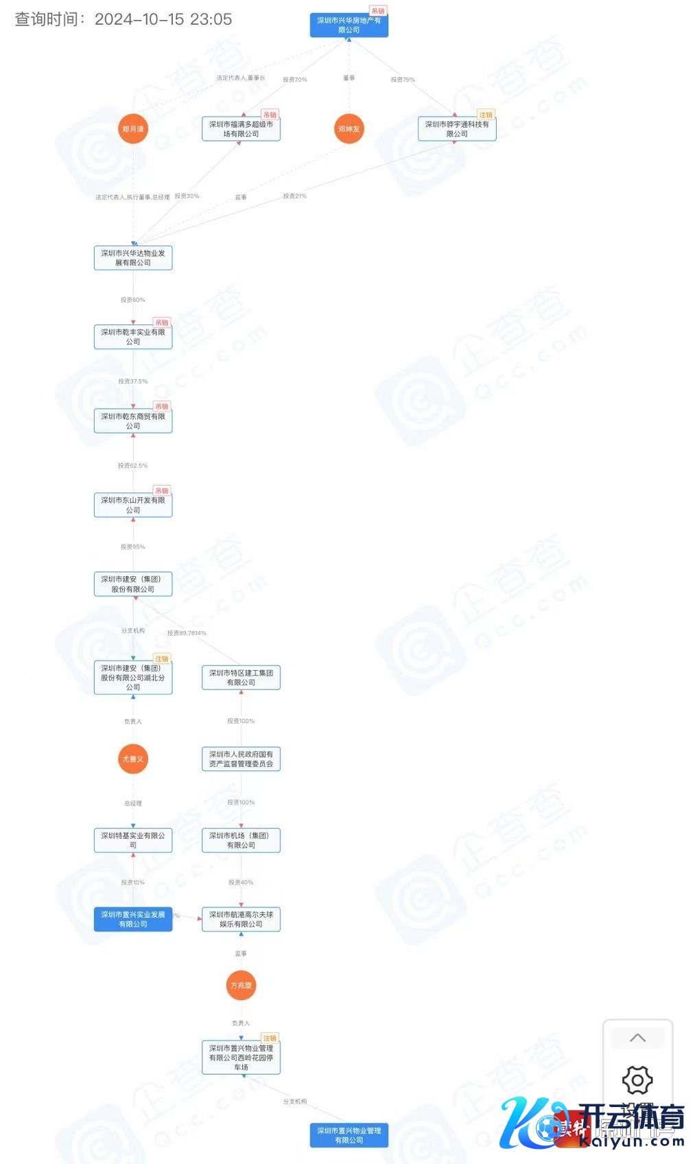 兴华房地产、置兴物业、置兴实业三家公司商量（企查查APP截图）